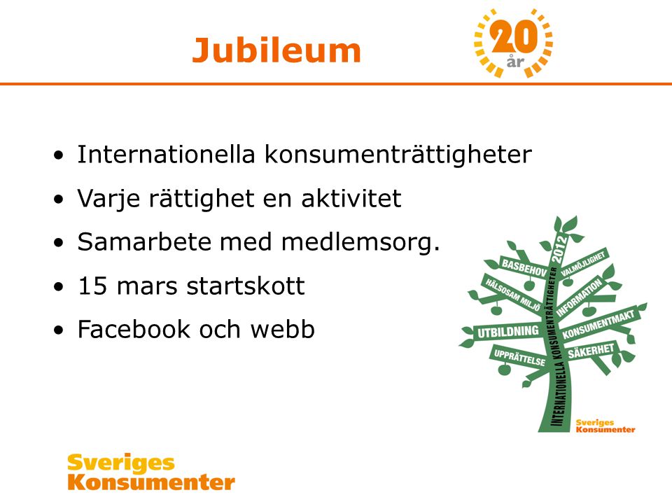 Jubileum •Internationella konsumenträttigheter •Varje rättighet en aktivitet •Samarbete med medlemsorg.