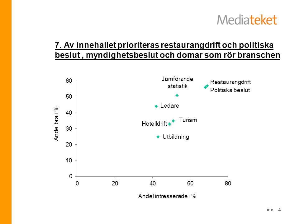 4 Andel intresserade i % Andel bra i % Restaurangdrift Politiska beslut Jämförande statistik Ledare Utbildning Hotelldrift 7.