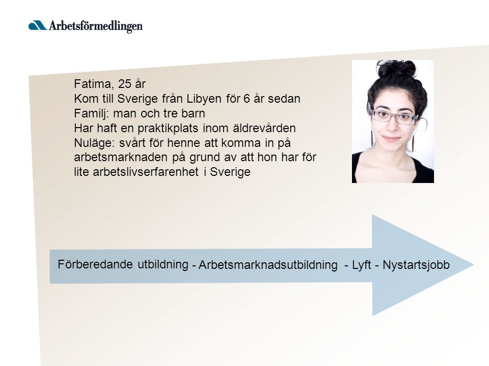 Fatima, 25 år Kom till Sverige från Libyen för 6 år sedan Familj: man och tre barn Har haft en praktikplats inom äldrevården Nuläge: svårt för henne att komma in på arbetsmarknaden på grund av att hon har för lite arbetslivserfarenhet i Sverige Förberedande utbildning - Nystartsjobb- Lyft - Arbetsmarknadsutbildning
