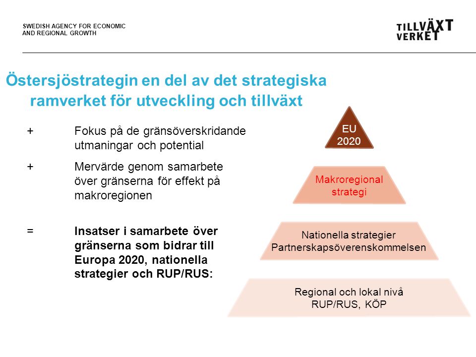 SWEDISH AGENCY FOR ECONOMIC AND REGIONAL GROWTH Östersjöstrategin en del av det strategiska ramverket för utveckling och tillväxt + Fokus på de gränsöverskridande utmaningar och potential +Mervärde genom samarbete över gränserna för effekt på makroregionen =Insatser i samarbete över gränserna som bidrar till Europa 2020, nationella strategier och RUP/RUS: EU 2020 Makroregional strategi Nationella strategier Partnerskapsöverenskommelsen Regional och lokal nivå RUP/RUS, KÖP