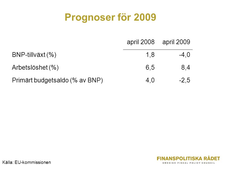 Prognoser för 2009 april 2008april 2009 BNP-tillväxt (%)1,8-4,0 Arbetslöshet (%)6,58,4 Primärt budgetsaldo (% av BNP)4,0-2,5 Källa: EU-kommissionen