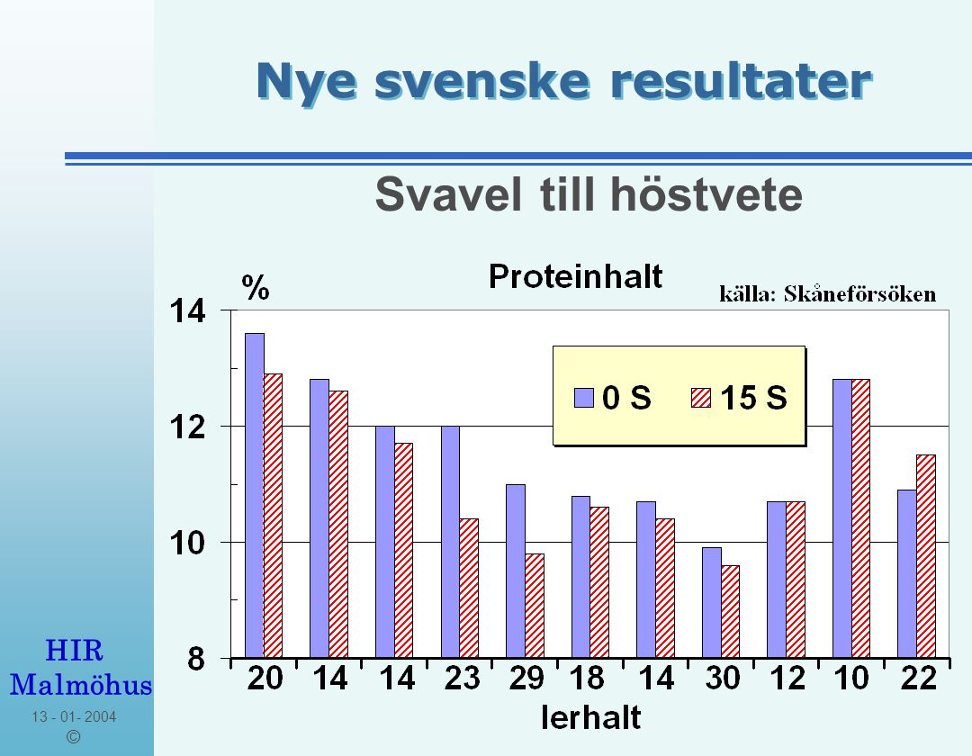 © HIR Malmöhus Nye svenske resultater Svavel till höstvete