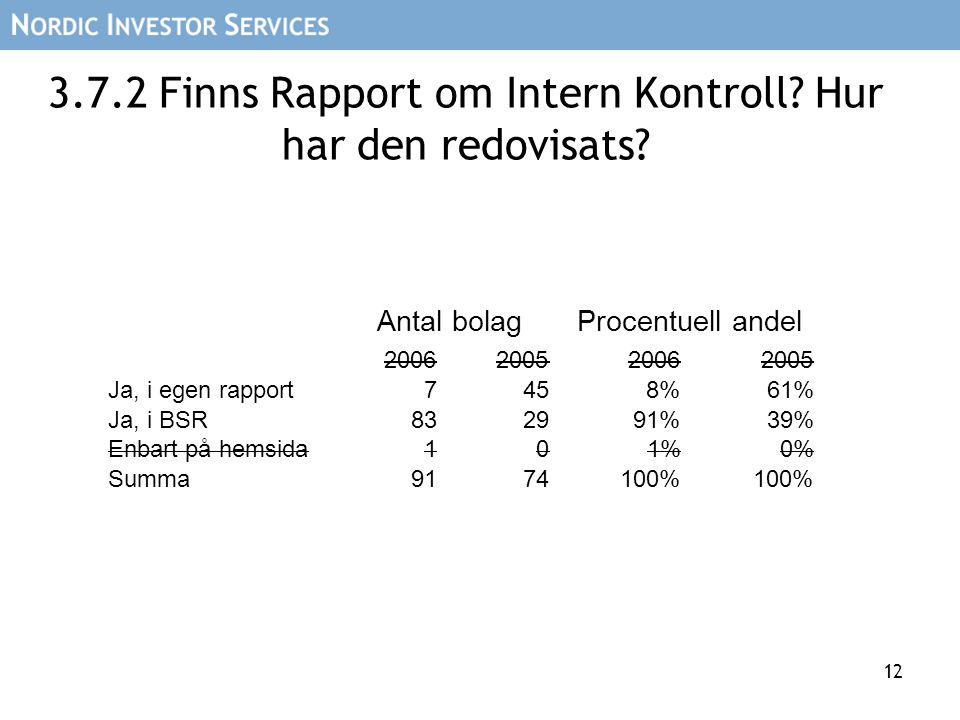 Finns Rapport om Intern Kontroll. Hur har den redovisats.