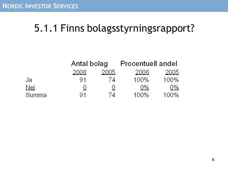 Finns bolagsstyrningsrapport