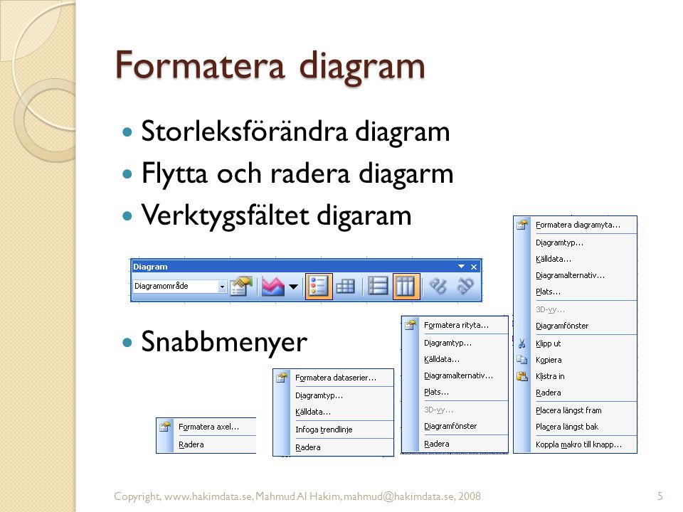 Formatera diagram  Storleksförändra diagram  Flytta och radera diagarm  Verktygsfältet digaram  Snabbmenyer Copyright,   Mahmud Al Hakim, 20085