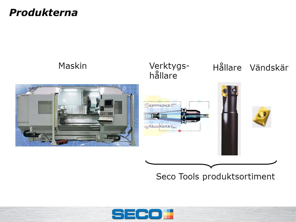Produkterna MaskinVerktygs- hållare HållareVändskär Seco Tools produktsortiment
