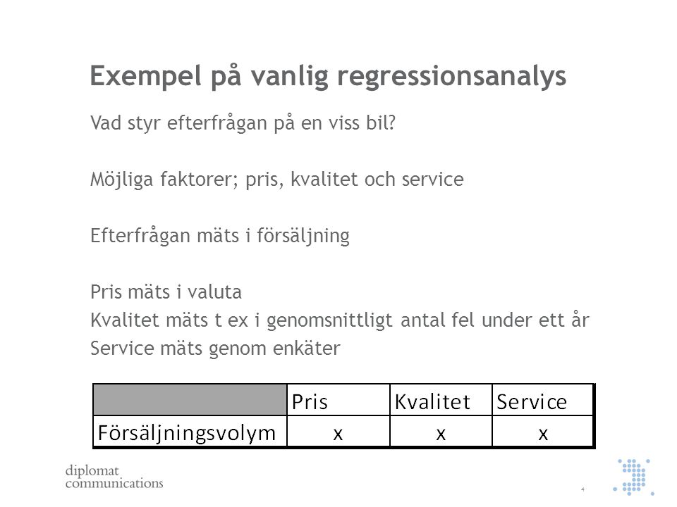 Exempel på vanlig regressionsanalys Vad styr efterfrågan på en viss bil.