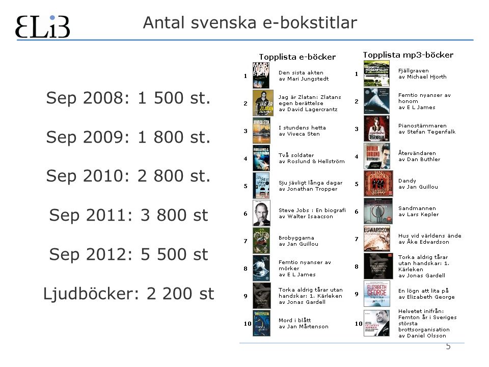 5 Antal svenska e-bokstitlar Sep 2008: st. Sep 2009: st.