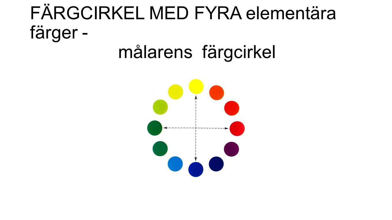 FÄRGCIRKEL MED FYRA elementära färger - målarens färgcirkel