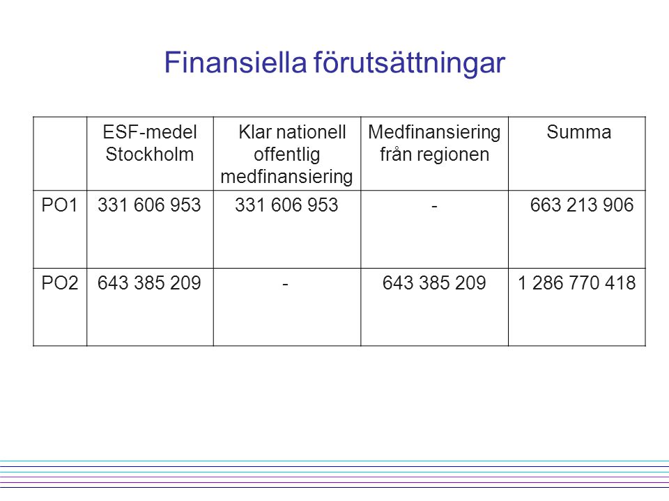 Finansiella förutsättningar ESF-medel Stockholm Klar nationell offentlig medfinansiering Medfinansiering från regionen Summa PO PO