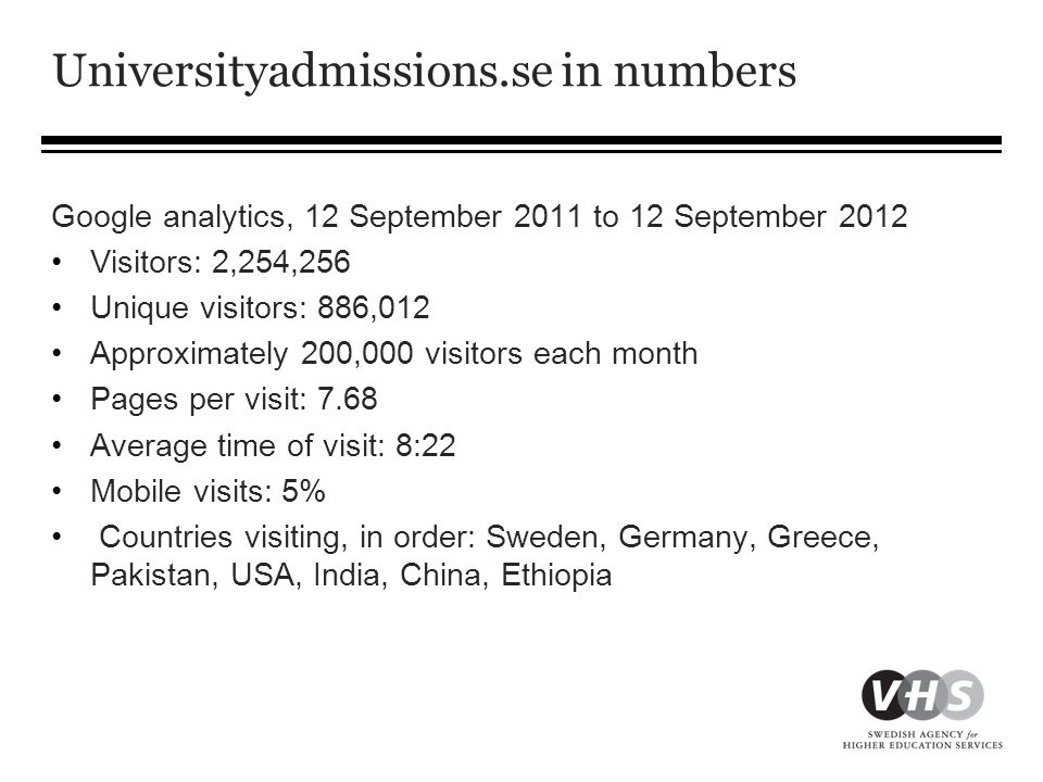 Universityadmissions.se in numbers Google analytics, 12 September 2011 to 12 September 2012 •Visitors: 2,254,256 •Unique visitors: 886,012 •Approximately 200,000 visitors each month •Pages per visit: 7.68 •Average time of visit: 8:22 •Mobile visits: 5% • Countries visiting, in order: Sweden, Germany, Greece, Pakistan, USA, India, China, Ethiopia