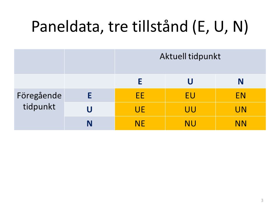 Paneldata, tre tillstånd (E, U, N) Aktuell tidpunkt EUN Föregående tidpunkt EEEEUEN UUEUUUN NNENUNN 3