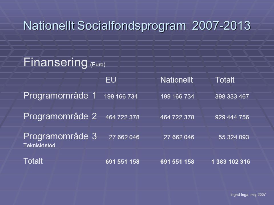 Nationellt Socialfondsprogram Finansering (Euro) EUNationellt Totalt Programområde Programområde Programområde Tekniskt stöd Totalt Ingrid Inga, maj 2007