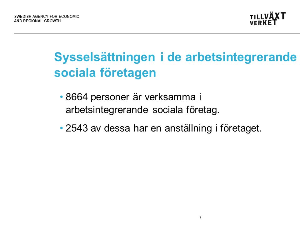 SWEDISH AGENCY FOR ECONOMIC AND REGIONAL GROWTH Sysselsättningen i de arbetsintegrerande sociala företagen •8664 personer är verksamma i arbetsintegrerande sociala företag.