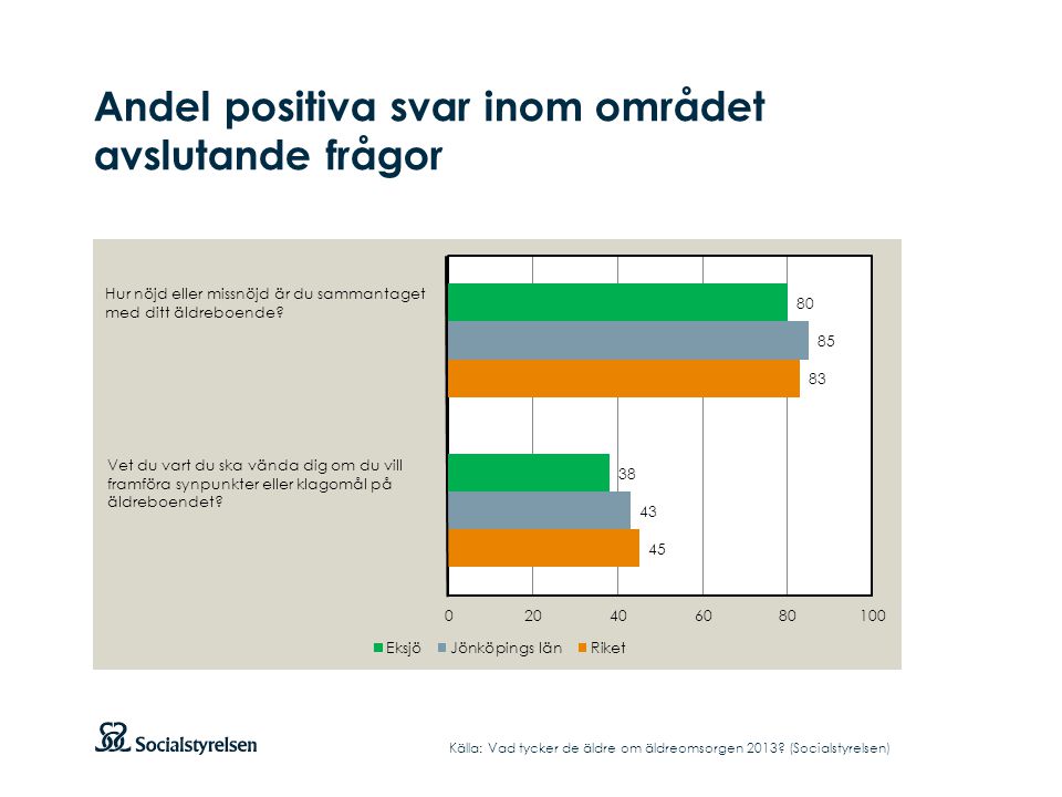 Andel positiva svar inom området avslutande frågor Källa: Vad tycker de äldre om äldreomsorgen 2013.