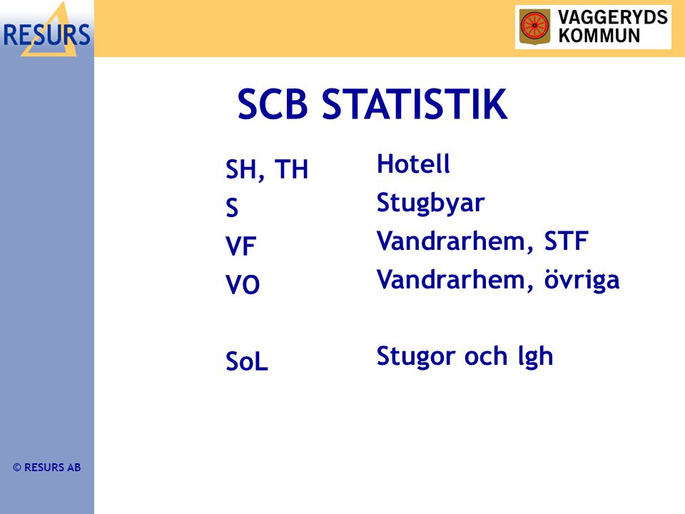 © RESURS AB SCB STATISTIK SH, TH S VF VO SoL Hotell Stugbyar Vandrarhem, STF Vandrarhem, övriga Stugor och lgh
