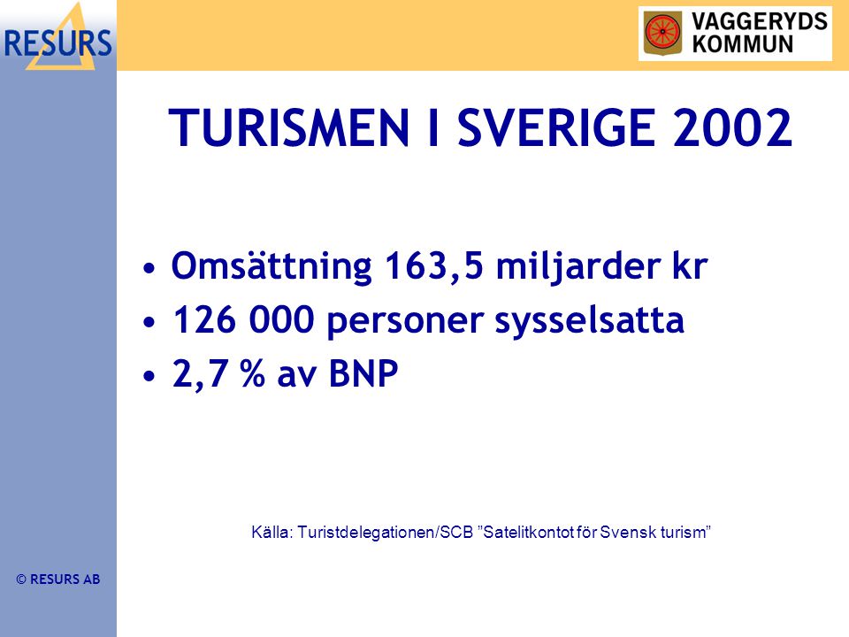 © RESURS AB TURISMEN I SVERIGE 2002 •Omsättning 163,5 miljarder kr • personer sysselsatta •2,7 % av BNP Källa: Turistdelegationen/SCB Satelitkontot för Svensk turism