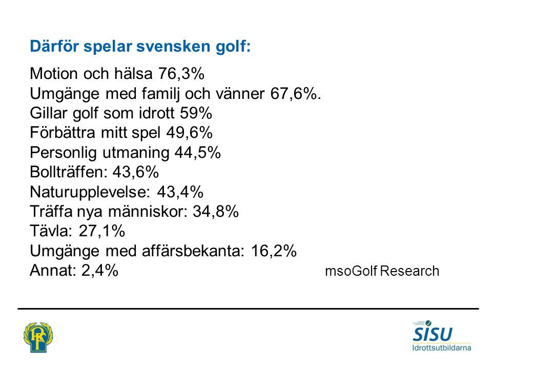 Därför spelar svensken golf: Motion och hälsa 76,3% Umgänge med familj och vänner 67,6%.