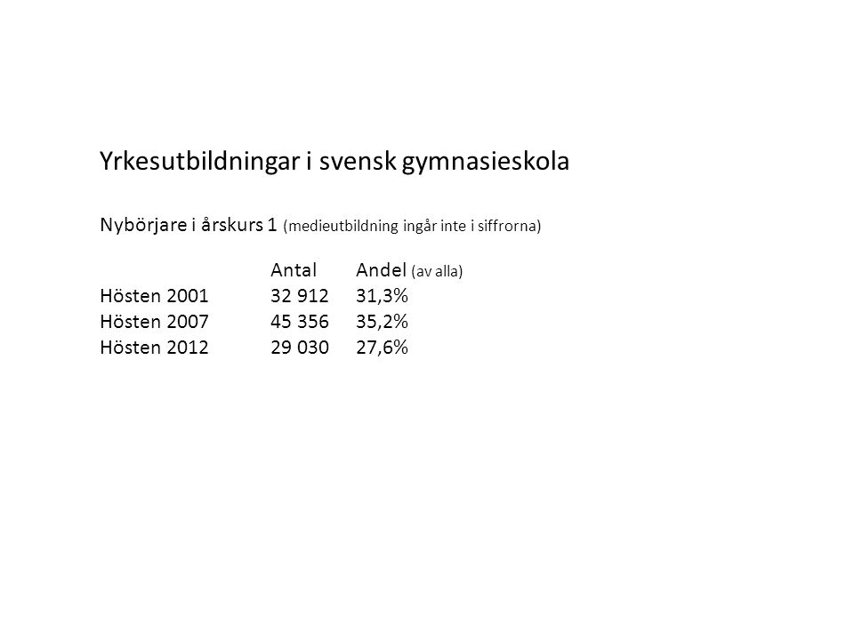 Yrkesutbildningar i svensk gymnasieskola Nybörjare i årskurs 1 (medieutbildning ingår inte i siffrorna) AntalAndel (av alla) Hösten ,3% Hösten ,2% Hösten ,6%