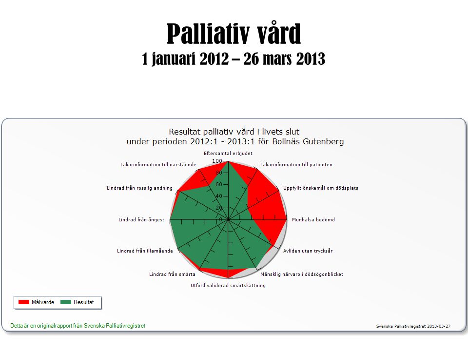Palliativ vård 1 januari 2012 – 26 mars 2013