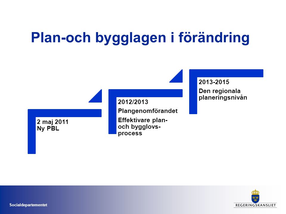 Socialdepartementet Plan-och bygglagen i förändring 2 maj 2011 Ny PBL 2012/2013 Plangenomförandet Effektivare plan- och bygglovs- process Den regionala planeringsnivån