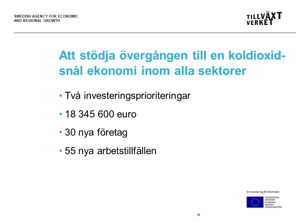 SWEDISH AGENCY FOR ECONOMIC AND REGIONAL GROWTH Att stödja övergången till en koldioxid- snål ekonomi inom alla sektorer •Två investeringsprioriteringar • euro •30 nya företag •55 nya arbetstillfällen 36