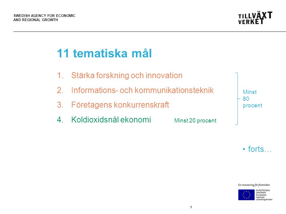 SWEDISH AGENCY FOR ECONOMIC AND REGIONAL GROWTH 11 tematiska mål 1.Stärka forskning och innovation 2.Informations- och kommunikationsteknik 3.Företagens konkurrenskraft 4.Koldioxidsnål ekonomi Minst 20 procent •forts… 5 Minst 80 procent