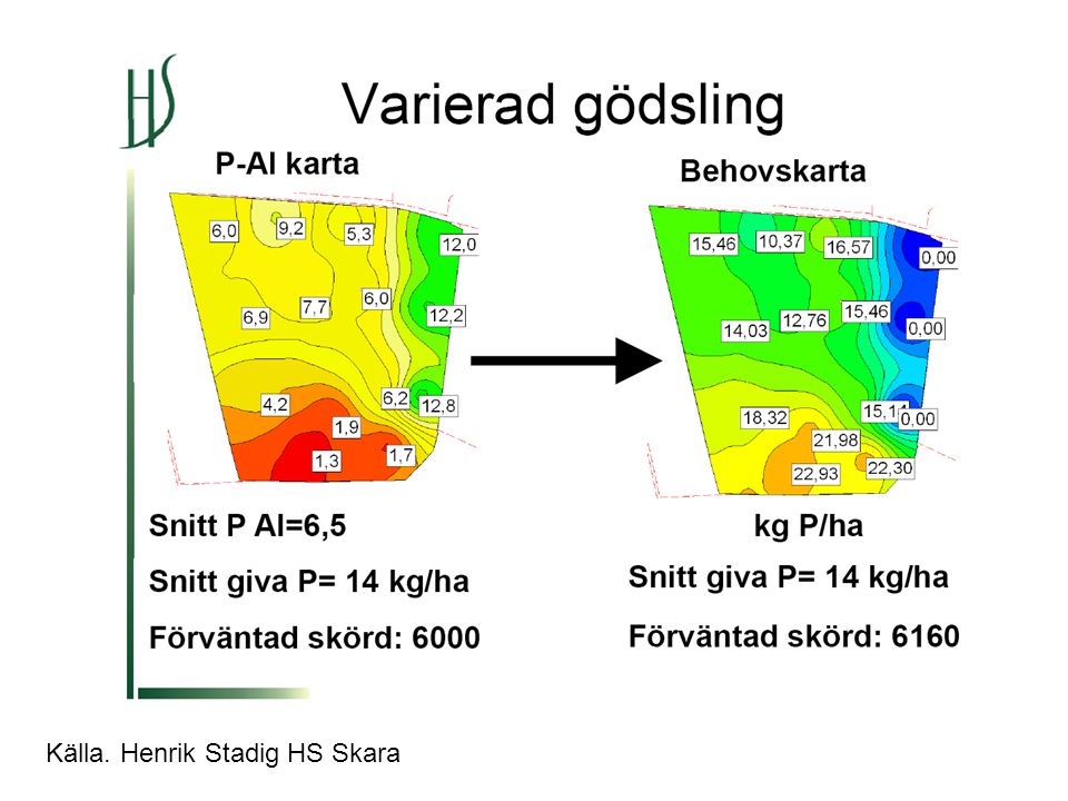Källa. Henrik Stadig HS Skara