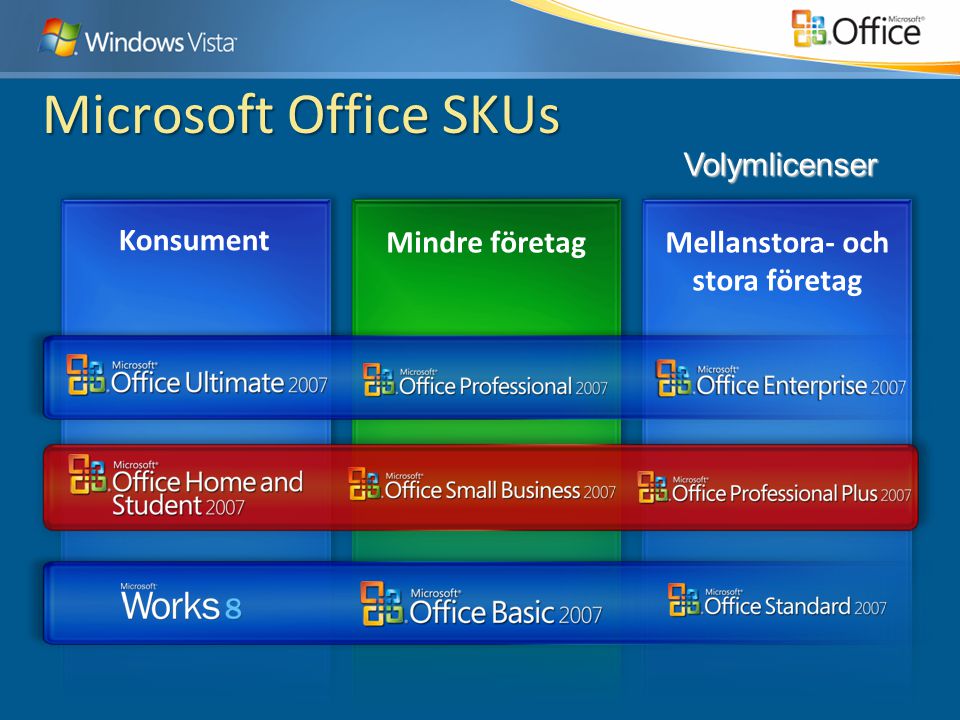 Volymlicenser Konsument Mindre företagMellanstora- och stora företag Microsoft Office SKUs