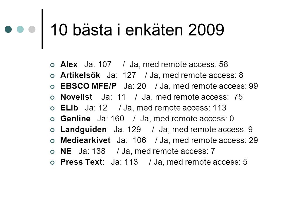 10 bästa i enkäten 2009 Alex Ja: 107 / Ja, med remote access: 58 Artikelsök Ja: 127 / Ja, med remote access: 8 EBSCO MFE/P Ja: 20 / Ja, med remote access: 99 Novelist Ja: 11 / Ja, med remote access: 75 ELIb Ja: 12 / Ja, med remote access: 113 Genline Ja: 160 / Ja, med remote access: 0 Landguiden Ja: 129 / Ja, med remote access: 9 Mediearkivet Ja: 106 / Ja, med remote access: 29 NE Ja: 138 / Ja, med remote access: 7 Press Text: Ja: 113 / Ja, med remote access: 5
