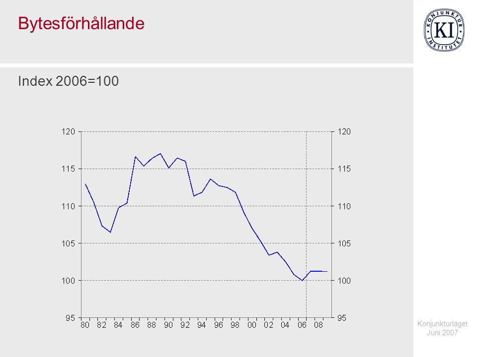 Konjunkturläget Juni 2007 Bytesförhållande Index 2006=100