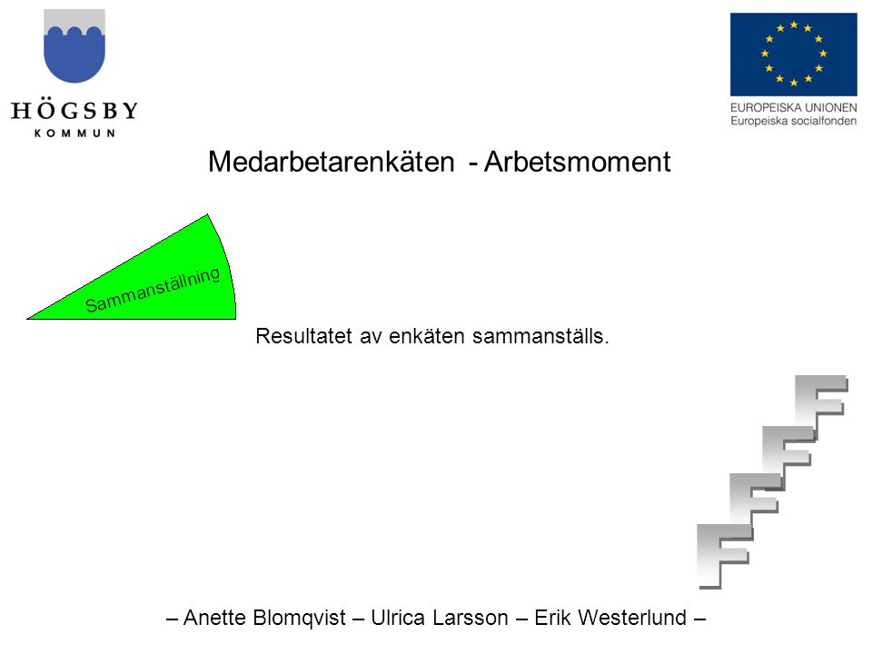 – Anette Blomqvist – Ulrica Larsson – Erik Westerlund – Medarbetarenkäten - Arbetsmoment Resultatet av enkäten sammanställs.
