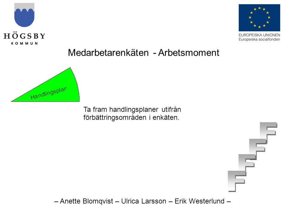 – Anette Blomqvist – Ulrica Larsson – Erik Westerlund – Medarbetarenkäten - Arbetsmoment Ta fram handlingsplaner utifrån förbättringsområden i enkäten.