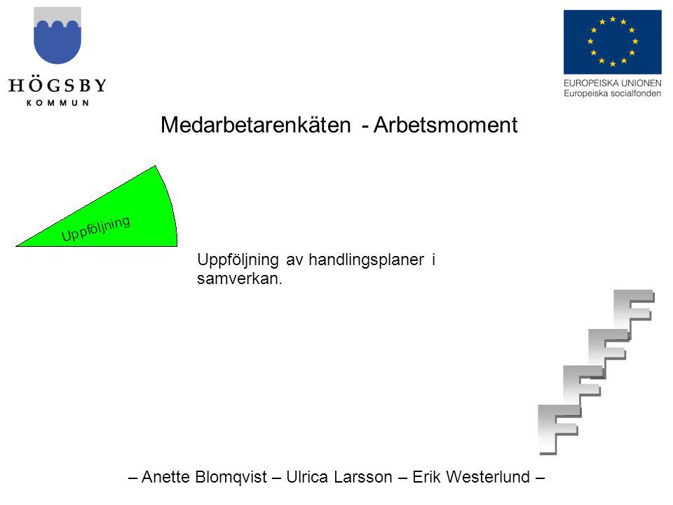 – Anette Blomqvist – Ulrica Larsson – Erik Westerlund – Medarbetarenkäten - Arbetsmoment Uppföljning av handlingsplaner i samverkan.