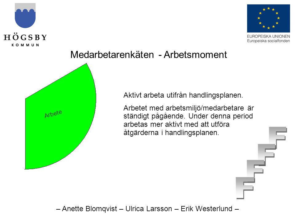 – Anette Blomqvist – Ulrica Larsson – Erik Westerlund – Medarbetarenkäten - Arbetsmoment Aktivt arbeta utifrån handlingsplanen.