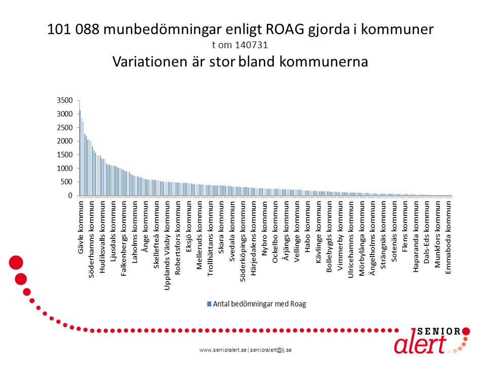 | munbedömningar enligt ROAG gjorda i kommuner t om Variationen är stor bland kommunerna