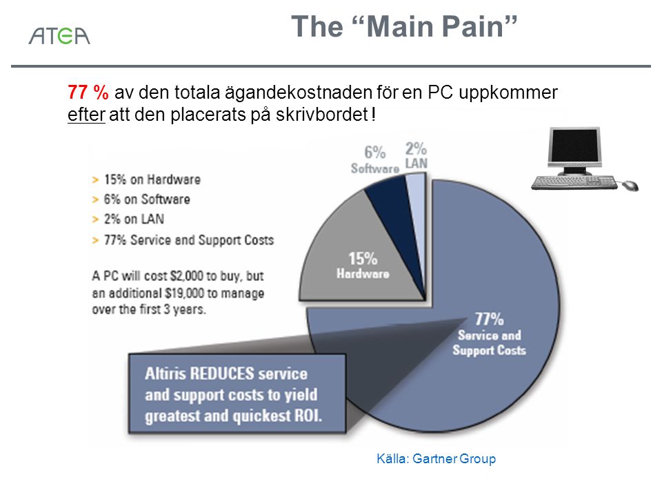 The Main Pain 77 % av den totala ägandekostnaden för en PC uppkommer efter att den placerats på skrivbordet .