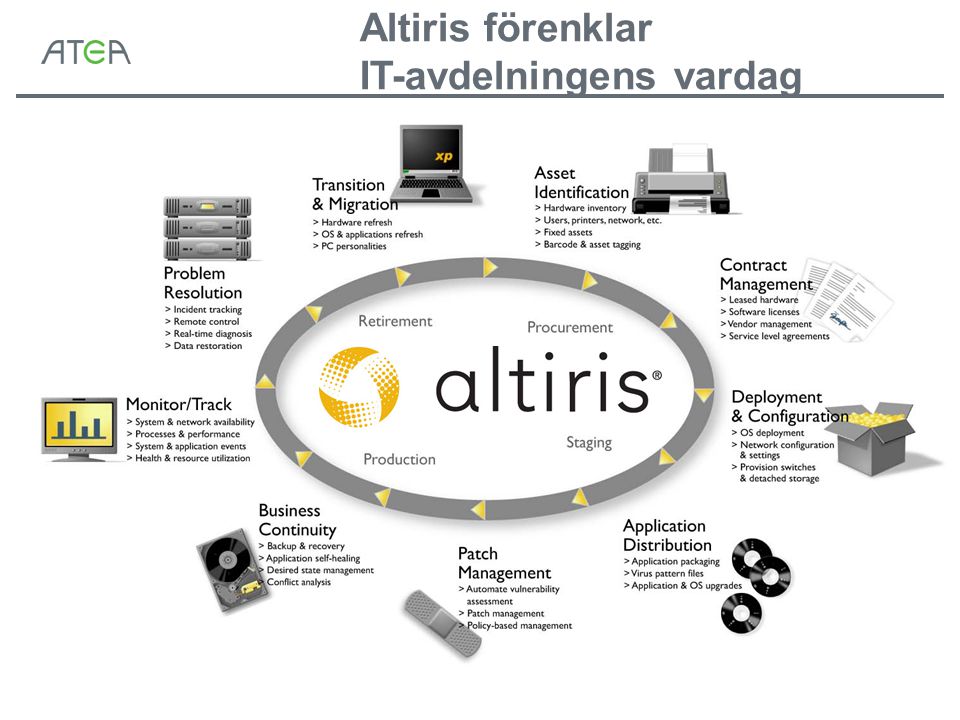 Altiris förenklar IT-avdelningens vardag