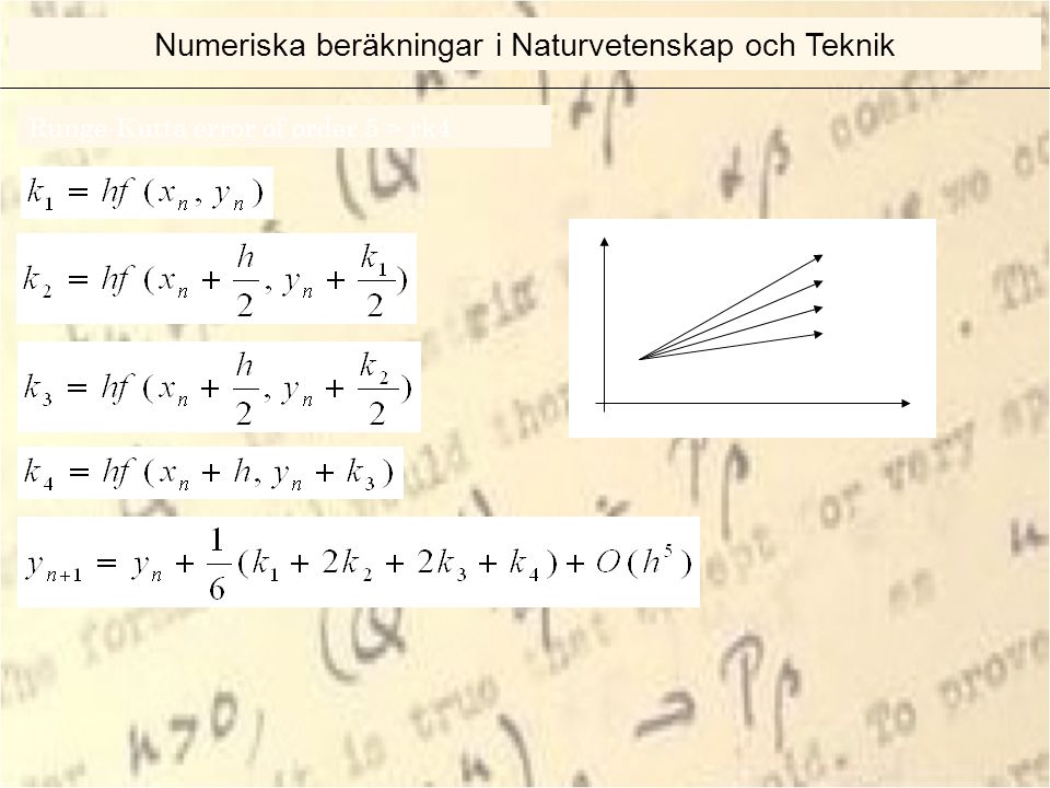 Runge-Kutta error of order 5 > rk4 Numeriska beräkningar i Naturvetenskap och Teknik