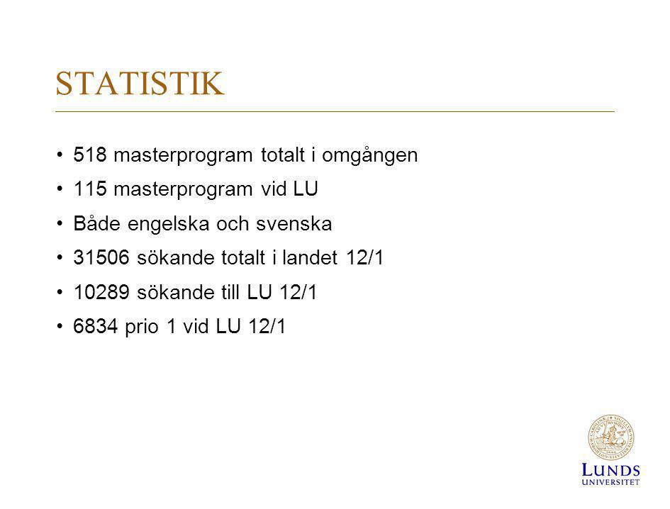 STATISTIK 518 masterprogram totalt i omgången 115 masterprogram vid LU Både engelska och svenska sökande totalt i landet 12/ sökande till LU 12/ prio 1 vid LU 12/1