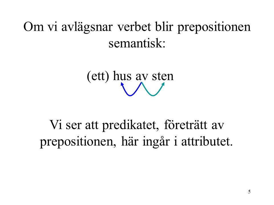 5 Om vi avlägsnar verbet blir prepositionen semantisk: (ett) hus av sten Vi ser att predikatet, företrätt av prepositionen, här ingår i attributet.