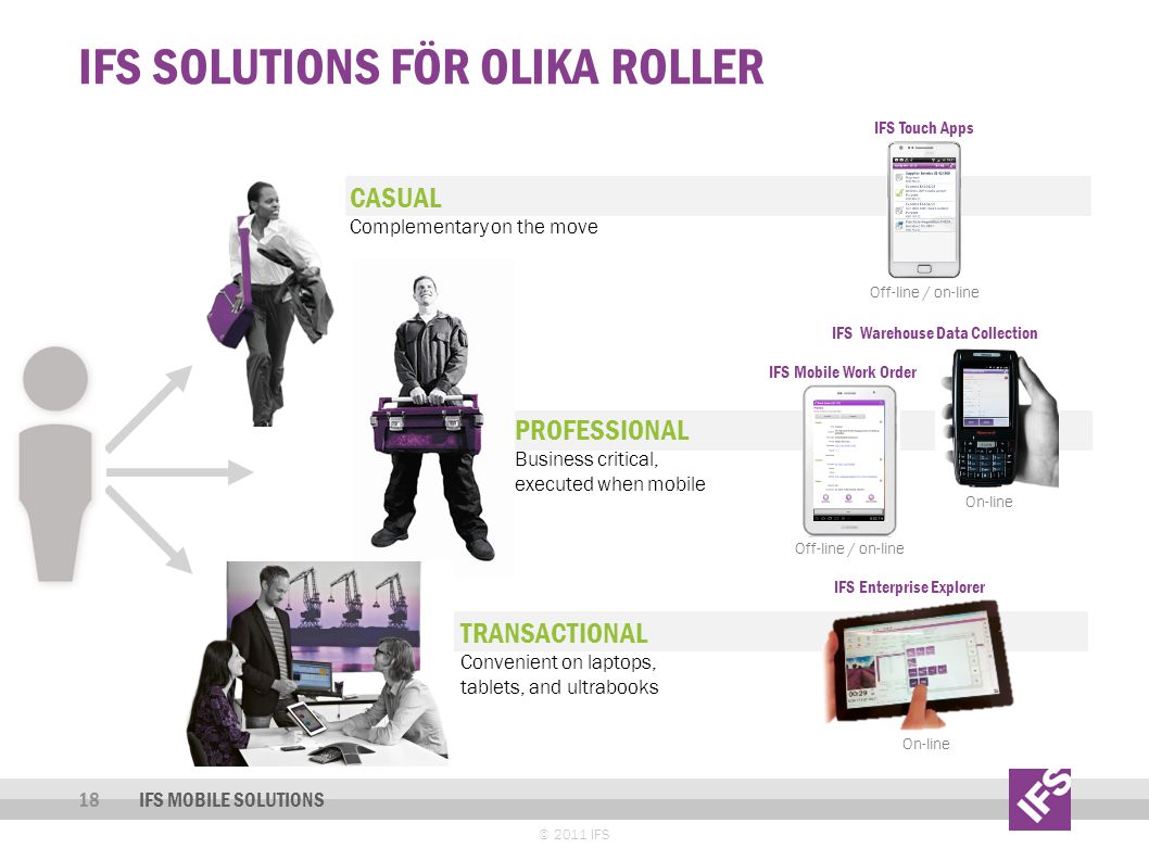 IFS SOLUTIONS FÖR OLIKA ROLLER © 2011 IFS 18IFS MOBILE SOLUTIONS CASUAL Complementary on the move PROFESSIONAL Business critical, executed when mobile TRANSACTIONAL Convenient on laptops, tablets, and ultrabooks IFS Mobile Work Order IFS Touch Apps IFS Warehouse Data Collection Off-line / on-line On-line Off-line / on-line On-line IFS Enterprise Explorer