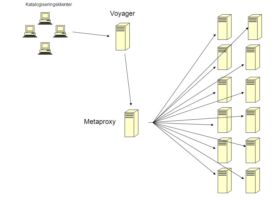 Katalogiseringsklienter Voyager Metaproxy
