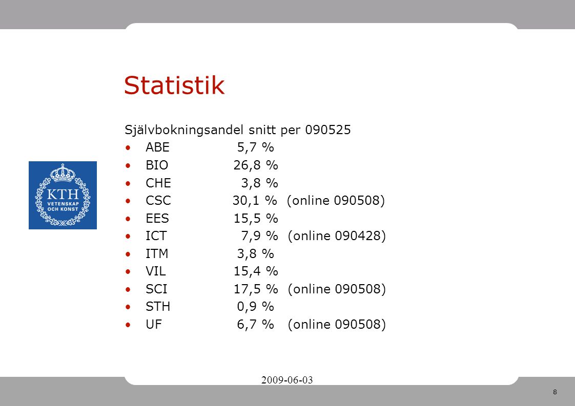 8 Statistik Självbokningsandel snitt per ABE5,7 % BIO 26,8 % CHE 3,8 % CSC 30,1 % (online ) EES 15,5 % ICT 7,9 % (online ) ITM3,8 % VIL 15,4 % SCI 17,5 % (online ) STH0,9 % UF6,7 % (online )