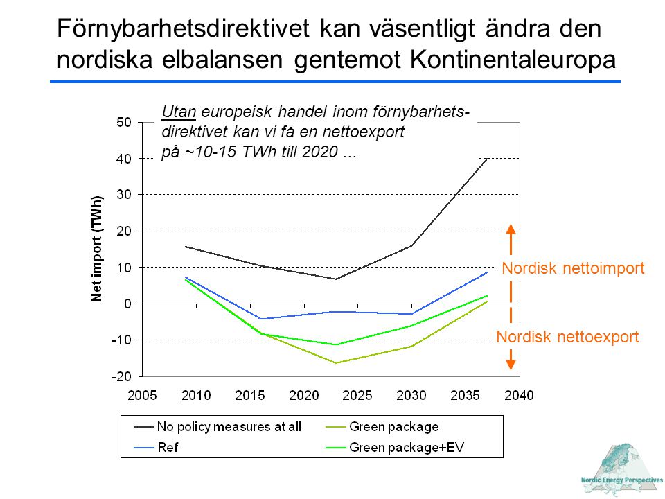 Förnybarhetsdirektivet kan väsentligt ändra den nordiska elbalansen gentemot Kontinentaleuropa Utan europeisk handel inom förnybarhets- direktivet kan vi få en nettoexport på ~10-15 TWh till