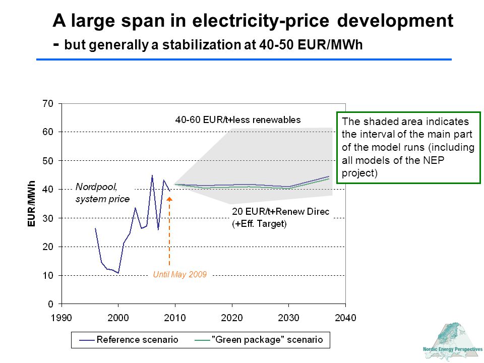 A large span in electricity-price development - but generally a stabilization at EUR/MWh Until May 2009 The shaded area indicates the interval of the main part of the model runs (including all models of the NEP project)