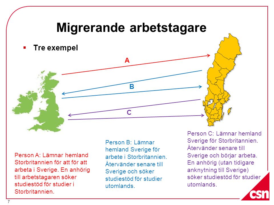 Migrerande arbetstagare  Tre exempel 7 Person A: Lämnar hemland Storbritannien för att för att arbeta i Sverige.