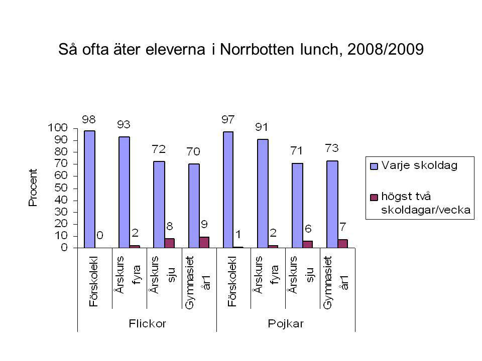 Så ofta äter eleverna i Norrbotten lunch, 2008/2009