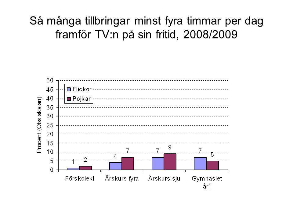 Så många tillbringar minst fyra timmar per dag framför TV:n på sin fritid, 2008/2009