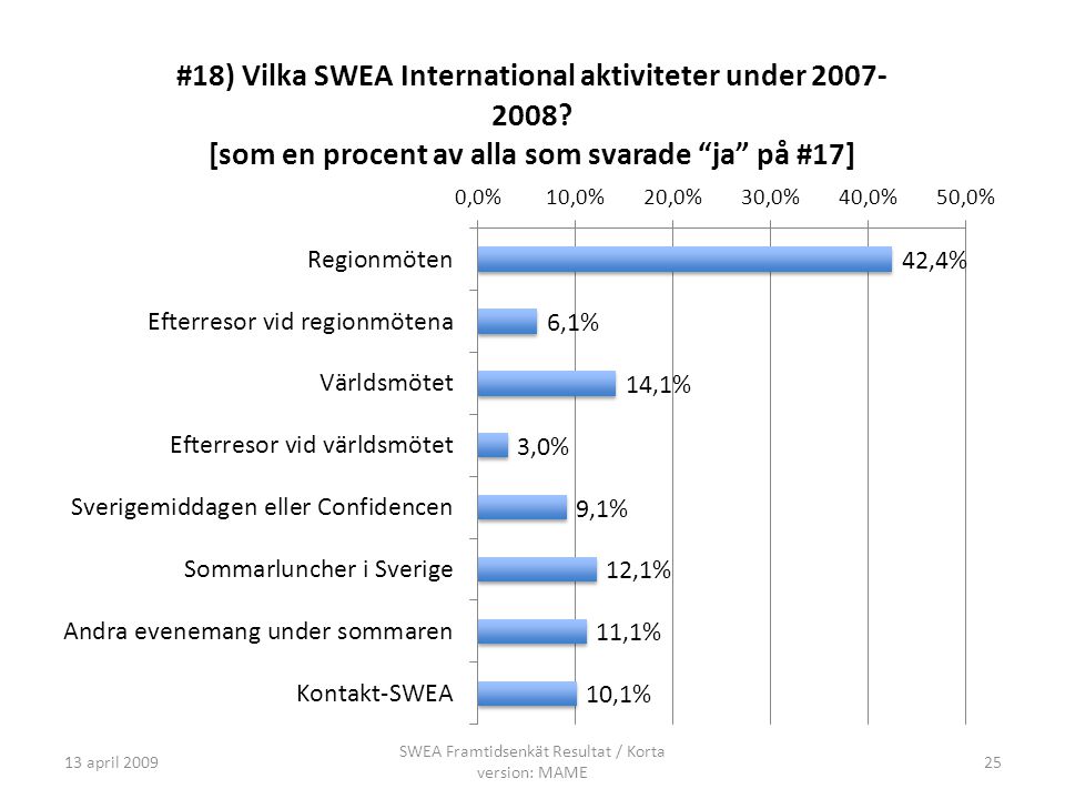 13 april 2009 SWEA Framtidsenkät Resultat / Korta version: MAME 25